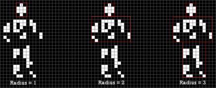 Recursive Extractor Radius Effect