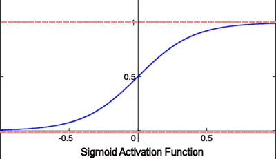 sigmoidfunction.png